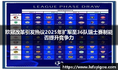 欧冠改革引发热议2025年扩军至36队瑞士赛制能否提升竞争力